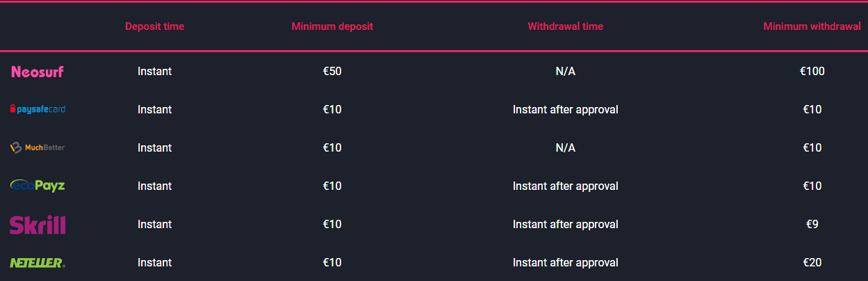 bonus Méthodes pour retirer de l'argent dans le casino CabarinoСasino