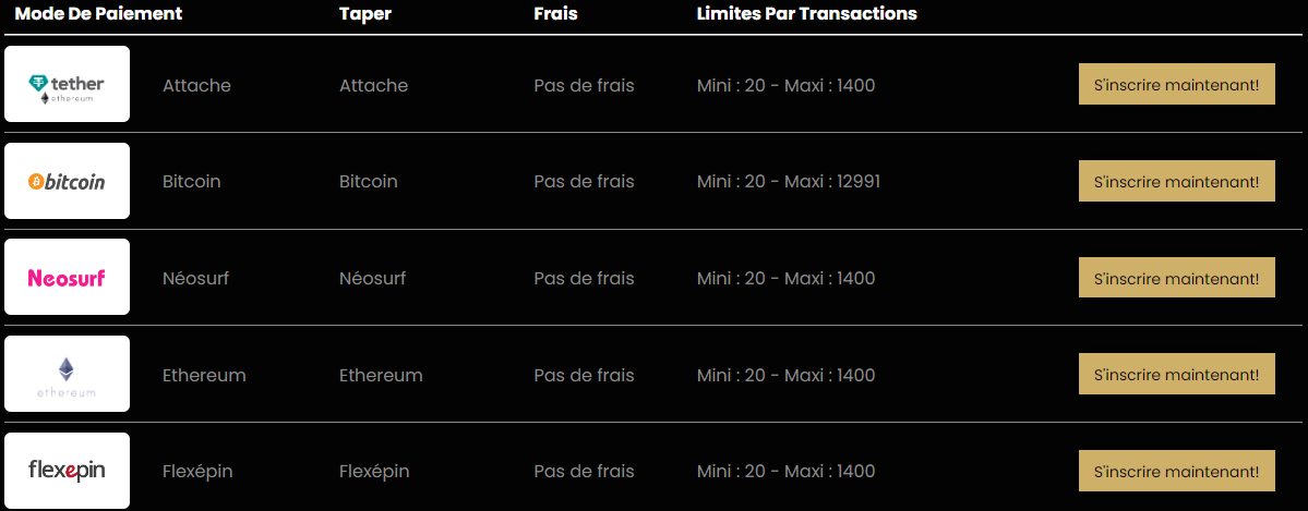 Comment utiliser les Bitcoins dans le casino Empire en ligne ?