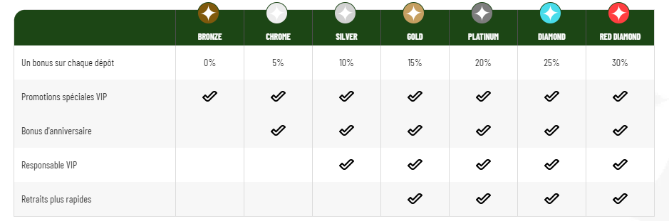 bonus Casino MaChance avis Club VIP