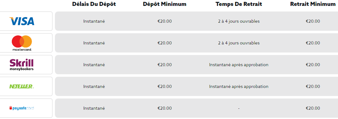 Méthodes pour retirer de l'argent dans le casino Sticky Wilds